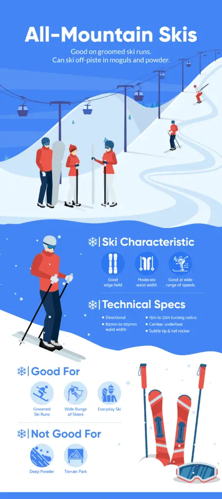 All-mountain-skis-infographic