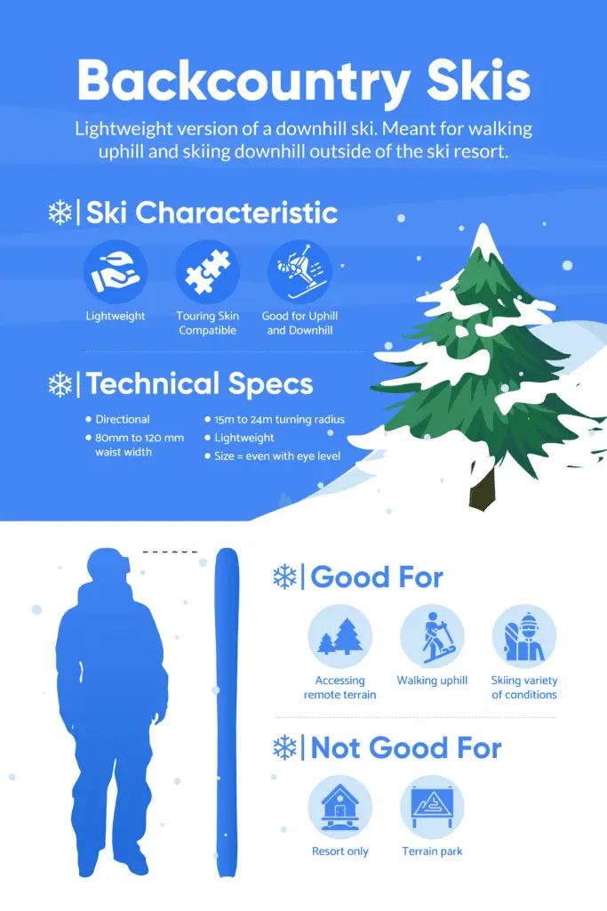 Backcountry Ski Infographic