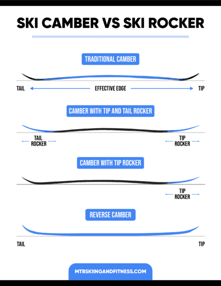 Ski Size Calculator & Sizing Best Practices – MTBS&F