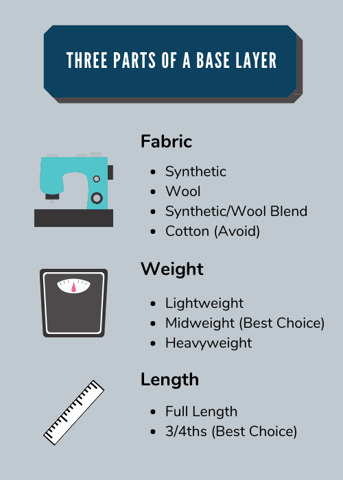 Base Layer Infographic