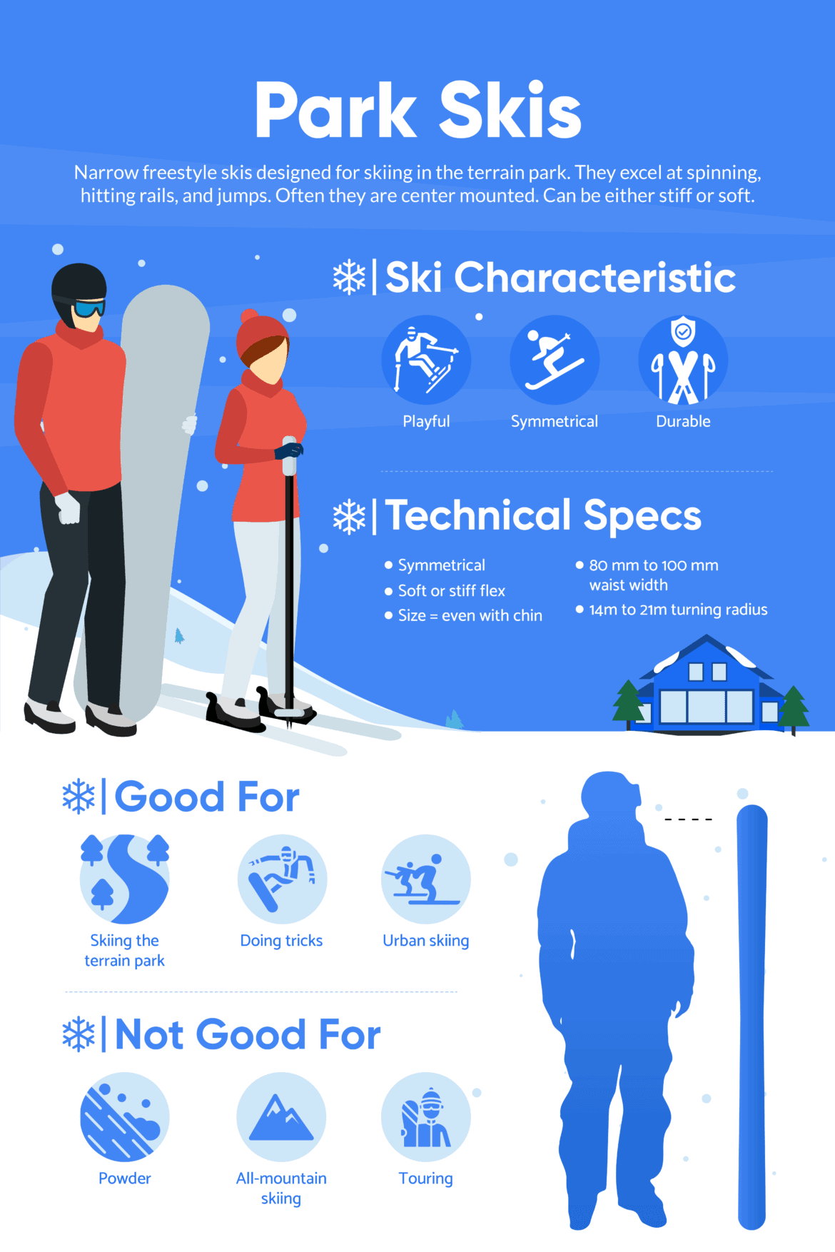 Park Skis The Definitive Guide MTBS&F