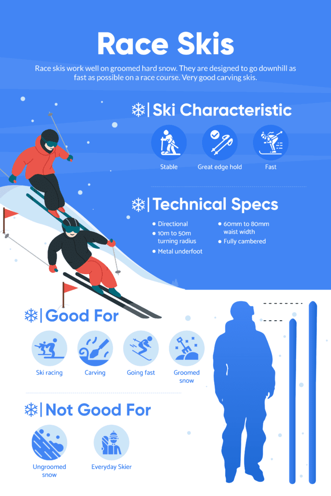 Race ski infographic