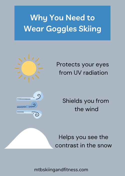 Why You Need to Wear Ski Goggles Infographic