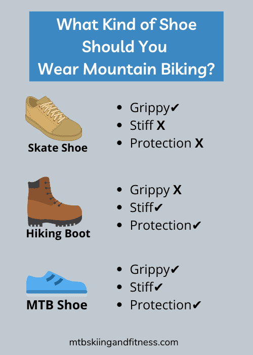 Mountain bike shoe infographic